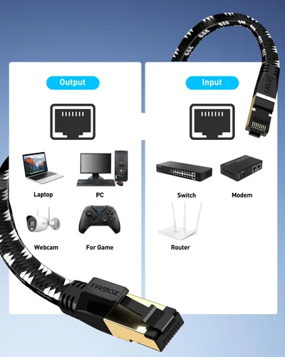 Vista 7 de Cable Ethernet Cat 8 de 1.5 pies, cable de conexión LAN de red de alta velocidad trenzado de nailon, cable de Internet plano de 40 Gbps 2000 Mhz