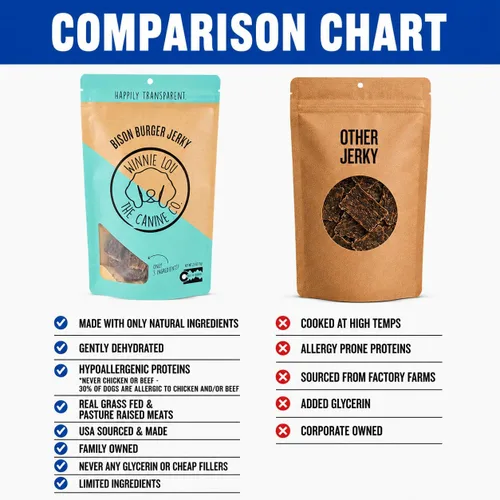 Vista 5 de Winnie Lou Bison Burger Jerky - Golosinas para perros, ingredientes limitados, grado humano, golosinas de entrenamiento para perros pequeños