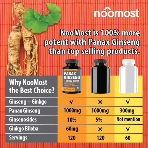 Vista 3 de NooMost Nomost - Panax rojo coreano con melena de león suplementos con ginkgo biloba para un bienestar saludable y un estilo de vida.