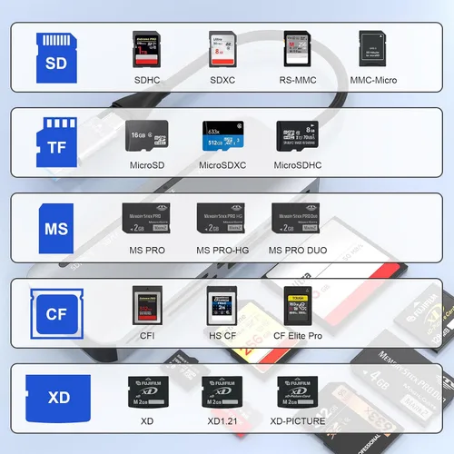 Vista 3 de Adaptador Memory Stick Pro Duo para iPhone, lector de tarjetas de cámara 7 en 2 SD/TF/CF/XD/Sony Pro Duo Stick con adaptador USB C USB3.0, adaptador