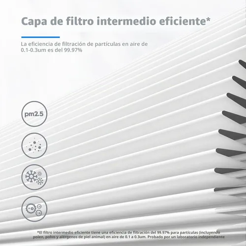 Vista 4 de AROEVE MK04 Filtro de aire adecuado para MK04 para polvo, caspa de mascotas, humo, polen para dormitorio y oficina, versión estándar