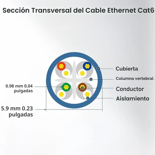 Vista 9 de Cable Matters Cable Ethernet Snagless Cat 6 de 10 Gbps, 5 pies, color negro 24 AWG cobre desnudo, RJ45 chapado en oro, PoE++, ancho de banda