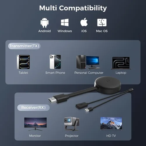Vista 4 de Adaptador inalámbrico HDMI Display Dongle 1080P, adaptador de espejo de pantalla para iOS/Android/Windows/Mac a HDTV/Monitor/Proyector, Extensor