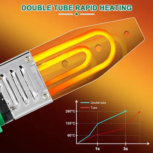 Vista 3 de Soldador plástico del tubo de agua con 0.79/0.98/1.26 '' muere, herramienta de soldadura plástica del tubo de 110V para el PE, PPR, calentador