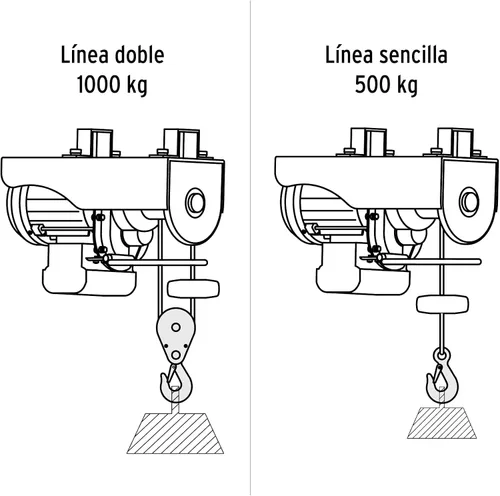 Vista 4 de TRUPER Polipasto eléctrico POLE-400 de 0,4 toneladas