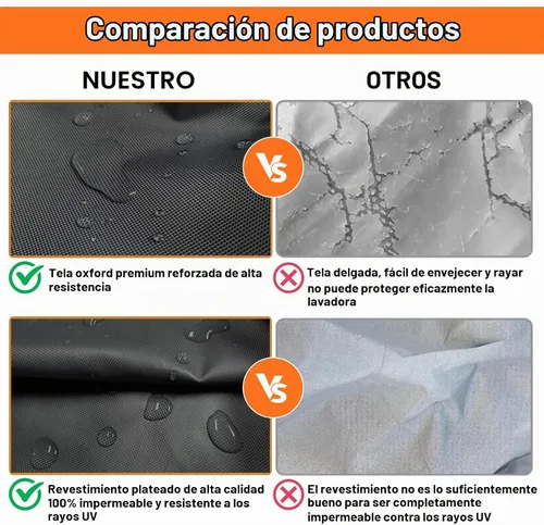 Vista 4 de AKEfit Cubierta para lavadora/secadora para carga frontal, cubierta de lavadora impermeable, a prueba de polvo y anti-UV, fundas Oxford resistentes