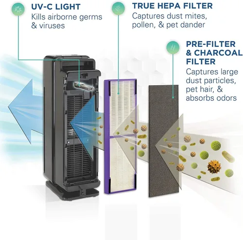 Vista 5 de Germ Guardian - Purificador de aire con filtro HEPA verdadero, desinfectante de luz UV, elimina gérmenes, purificador de aire para el hogar
