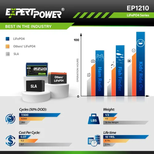 Vista 4 de ExpertPower - Baterías recargables de ciclo profundo LiFePO4 de litio de 12 V