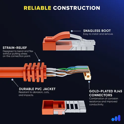Vista 3 de Maximm Cable Ethernet Cat 6, cable de red y conexión de alta velocidad de 10 pies, UTP, 10 Gbps, cable Ethernet de 550 MHz, color naranja