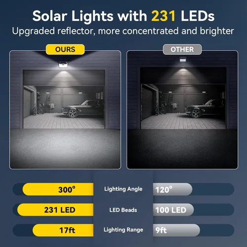 Vista 5 de TECKNET 231 luces LED solares de movimiento al aire libre impermeables, juego de 4 unidades con ángulo de 300° y 3 modos de iluminación, luces