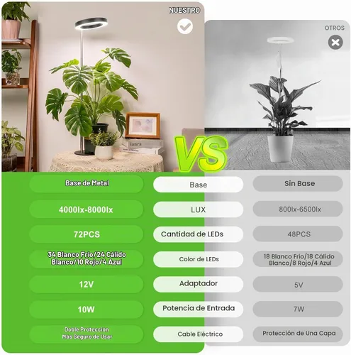 Vista 5 de LORDEM Luz de crecimiento, luz LED para plantas de interior, lámpara de crecimiento de escritorio de espectro completo con temporizador automático