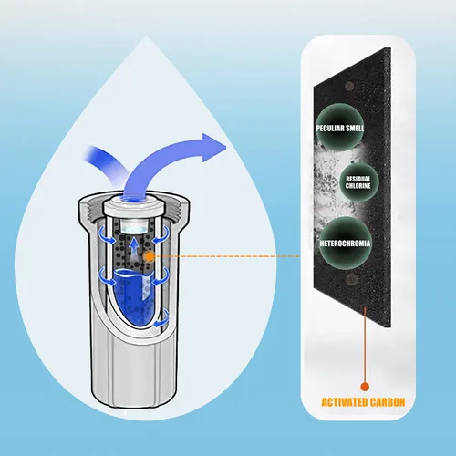 Vista 6 de Sistema de Filtro de Agua Externo para RV Filtro de Agua para RV Sistema de Almacenamiento Instalado con Soporte, Sistema de Filtración