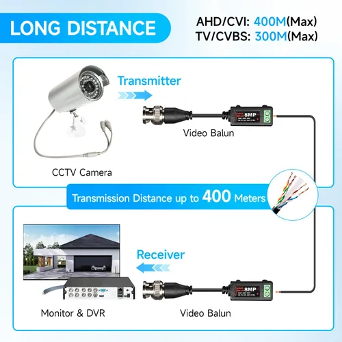 Vista 4 de 4 pares de conectores de balun de video pasivo 4K 8MP HD, CCTV BNC pasivo de video balun transceptor para BNC macho a través de un transmisor de par
