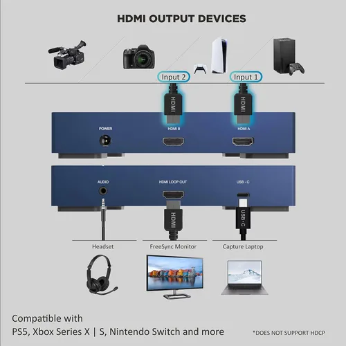 Vista 5 de Pengo Tarjeta de captura de juegos Dual HDMI VideoSync Especial Soporta 240 fps FreeSyncVRR Monitor HDR Pass-Through, entrada HDMI de 2 canales