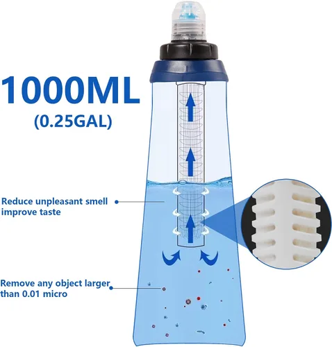 Vista 2 de Colocador de agua portátil de 1.0L, filtro de agua al aire libre para mochileros, filtro de agua plegable para senderismo, filtro de agua, mochila