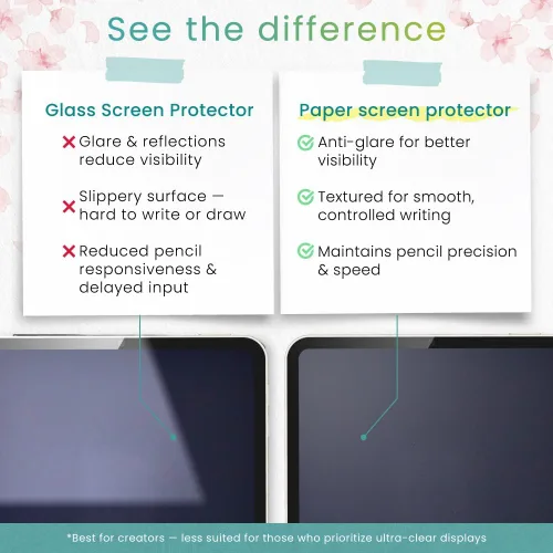 Vista 9 de BELLEMOND Protector de pantalla de papel original fabricado en Japón para iPad de 10.2 pulgadas (9ª/8ª/7ª generación), película PET de superficie