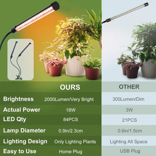 Vista 4 de ¡Gamechanger! FECiDA - Luces de cultivo con clip brillante de 18 W