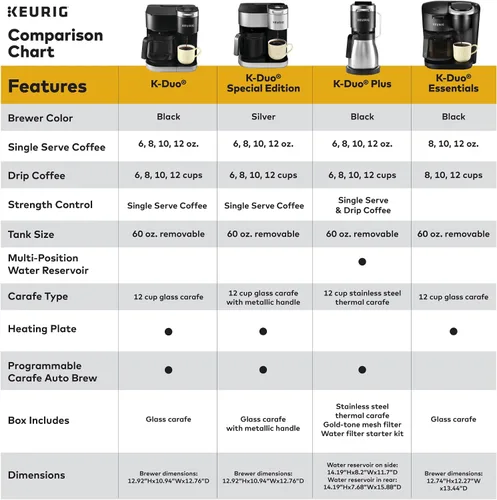 Vista 9 de Keurig K-Duo Plus - Cafetera de una sola porción y jarra, depósito extraíble multiposición de 60 onzas, jarra de preparación automática programable