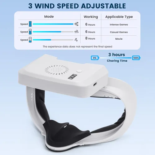Vista 2 de VR Cooling Fan for Oculus Quest 2A2 Pro Facial Interface with Air Circulation Fan and 2 Soft Pad3 Speed Anti-Fogging Air Circulation Cooler