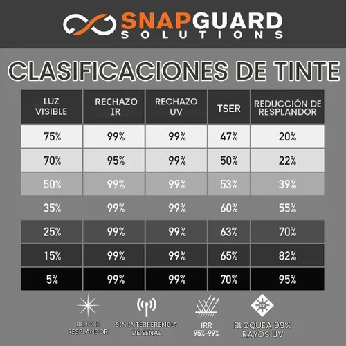Vista 5 de Snapguard Solutions 75% VLT Nano Ceramic Home Window Tint - Rollo de película adhesiva de privacidad para ventanas de puerta de oficina residencial