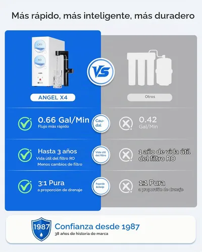 Vista 9 de ANGEL X4 Tankless Reverse Osmosis System, 1000 GPD Under Sink RO Filter
