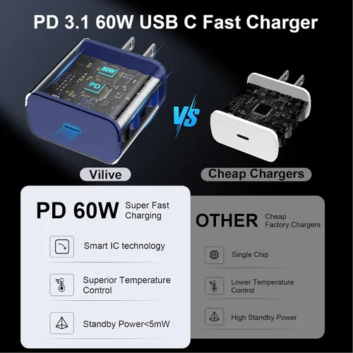 Vista 3 de Cargador USB C súper rápido de 60 W, cargador tipo C, bloque de carga rápida para teléfono Android con cable de carga rápida USB C de 10 pies
