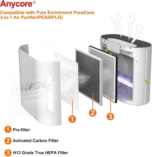 Vista 2 de Para Purezone Filtro de Repuesto Paquete de 2 Compatible con Purificador de Aire PureZone Pure Enrichment PEAIRPLG #PEAIRFIL, 3 en 1 Grado H13 True