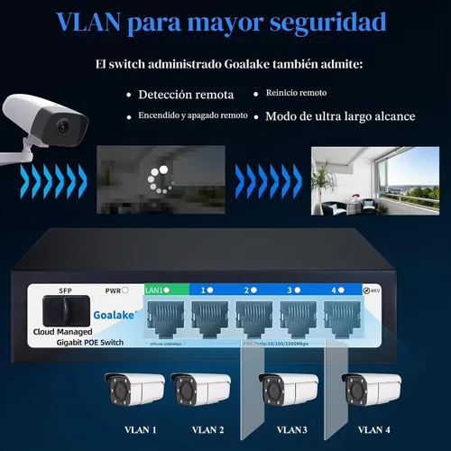 Vista 4 de Goalake Switch PoE administrado inteligente fácil de 5 puertos Gigabit y ranura SFP, con 4 puertos Gigabit PoE+@52W, diseño sin ventilador y metal