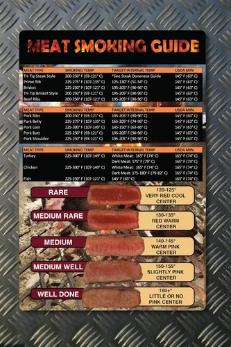 Vista 5 de Hoja magnética de alimentos para ahumar carne con tabla de temperatura de madera, accesorios para barbacoas Pitmaster para ahumadores