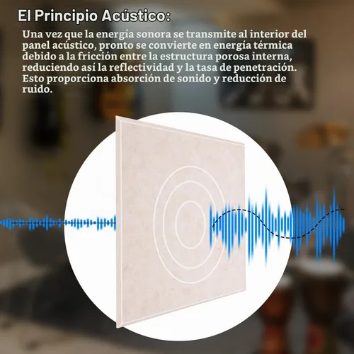 Vista 2 de Paneles acústicos cuadrados para paredes, paneles absorbentes de sonido para paredes, techos, puertas, paquete de 12 de 12 x 12 x 0.4 pulgadas