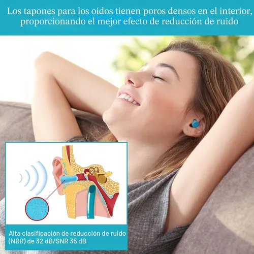 Vista 3 de Lenicany 30 pares de tapones de espuma suave, tapones desechables con cancelación de ruido de 32 dB para bloquear el sonido