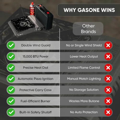 Vista 7 de GasOne GS-5900A - Estufa portátil de butano de 15,000 BTU con estuche resistente: encendido automático, alto rendimiento, control de calor preciso