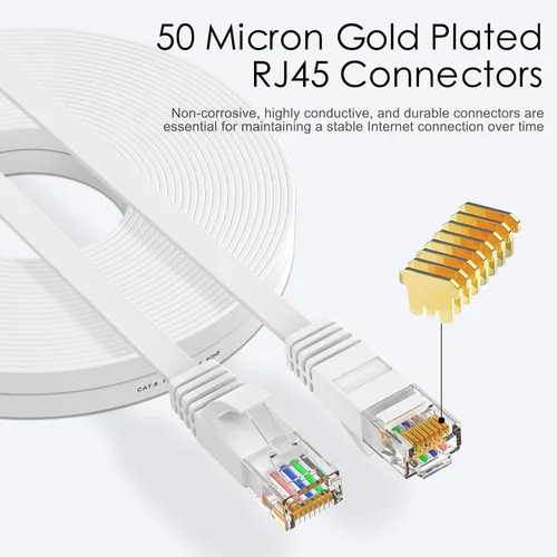 Vista 3 de Cable Ethernet CAT6 de 2 pies de alta velocidad plano de 500 MHz ancho de banda velocidad de transmisión 10 Gbps, más rápido que Cat 5e/CAT5.