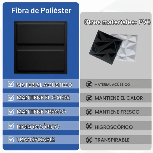 Vista 4 de Paquete de 12 paneles de pared 3D para decoración de pared interior, paneles de pared decorativos para oficina, sala de estar, dormitorio, Negro-12