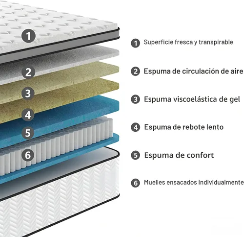 Vista 4 de Colchón tamaño matrimonial de 12 pulgadas, colchón híbrido de firmeza media, espuma viscoelástica en una caja para alivio de presión, resortes