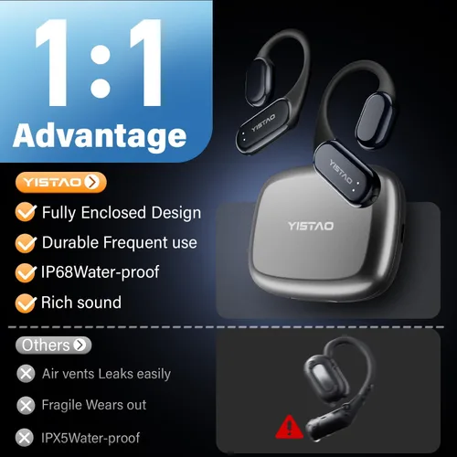 Vista 5 de Auriculares de conducción ósea verdadera, auriculares abiertos con ganchos para las orejas, hasta 60 horas de reproducción con estuche de carga
