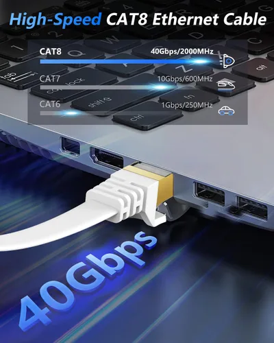 Vista 2 de Cable Ethernet Cat 8 de 1 pie, paquete de 2 unidades, 40 Gbps 2000 MHz, cable plano Cat8 de alta velocidad con conector RJ45 chapado en oro, cable