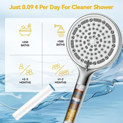 Vista 4 de B56116CP - Cartucho de repuesto para cabezal de ducha de mano, filtros suavizantes de agua para agua dura, elimina cloro y sustancias nocivas