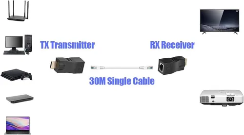 Vista 5 de Joyzan Extensor HDMI a RJ45, convertidor de red Ethernet, repetidor, transmisor, adaptador receptor sobre Cat 5e 6e Cable Splitter HD 1080p 98ft