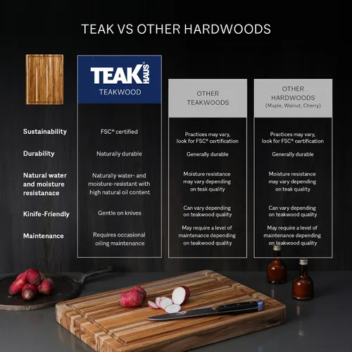 Vista 5 de Teakhaus Tabla de cortar – Tabla de cortar de madera pequeña (S) con ranura para jugo (14 pulgadas de largo x 10 pulgadas de ancho), ideas de regalo