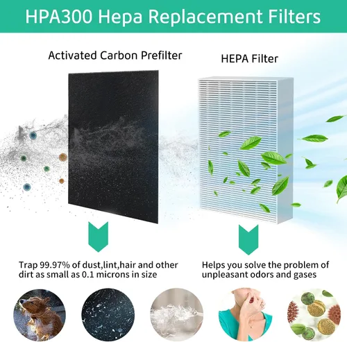 Vista 4 de Filtro HEPA HPA300 de repuesto compatible con purificador de aire Honeywell serie HPA300, HPA300, HPA304, HPA8350, HPA300VP, HPA3300b, HPA5300, 3