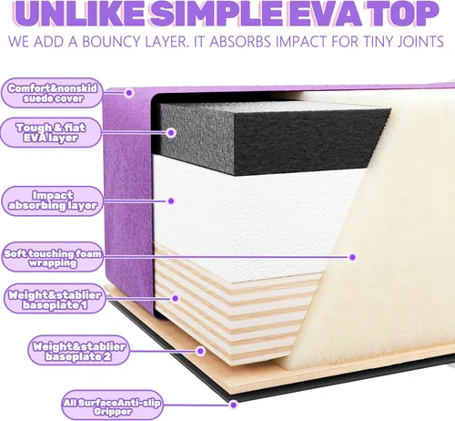 Vista 3 de FC FUNCHEER - Viga de equilibrio plegable, viga de suelo para gimnasia, equipo de gimnasia para niños, base de madera, fondo antideslizante y bolsa