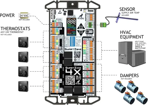 Vista 3 de Juego de controlador de 4 zonas con sensor de temporizador SmartZone-4X Control, repuesto universal para Honeywell, paneles de zonación, truezone