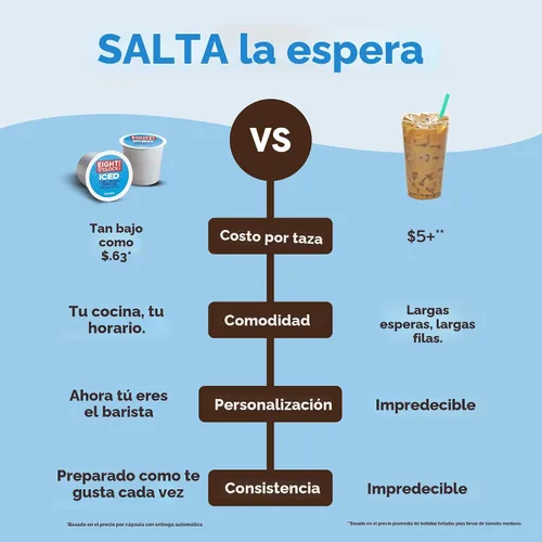 Vista 9 de Keurig K-Iced Cafetera de Una Sola Porción – Botón Brew Over Ice, Diseño Compacto, Regalo Perfecto para las Fiestas para los Amantes del Café Gris