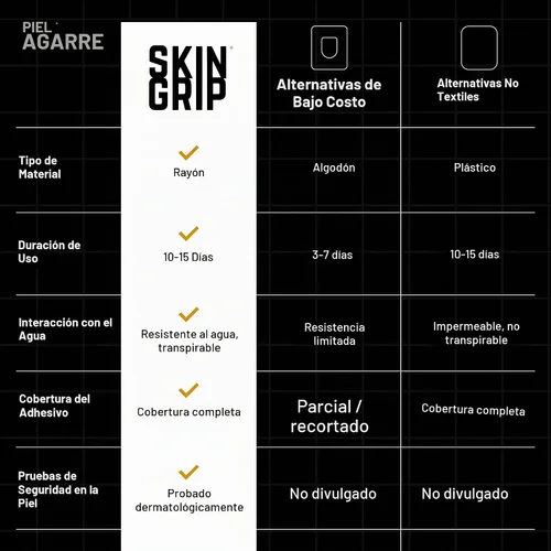 Vista 4 de Skin Grip Parches adhesivos pequeños Freestyle Libre 3 e Instinct CGM