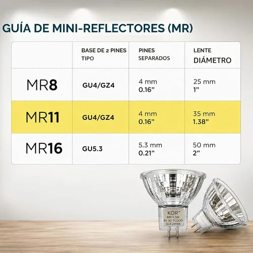 Vista 8 de KOR Paquete de 2 bombillas MR11 de 6 voltios de precisión halógena reflector de fibra óptica 6V (5)