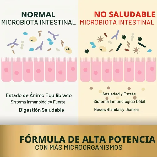 Vista 4 de VetriScience Laboratories - Mega Probiotic para perros y gatos, 120 cápsulas.