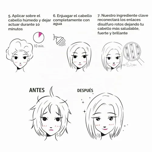 Vista 4 de i Tratamiento de ampollas Para todo tipo de cabello Daños y cabello seco Dimaleate Reconecta los enlaces disulfuro rotos dañados