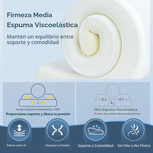 Vista 6 de HOMCA Almohada cervical de espuma viscoelástica con contorno para el alivio del dolor, almohada ortopédica para el cuello para quienes duermen