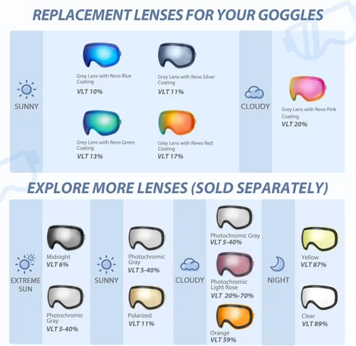 Vista 6 de VANRORA Juego de casco y gafas de esquí – Casco de snowboard con control de clima, lentes intercambiables, para hombres y mujeres